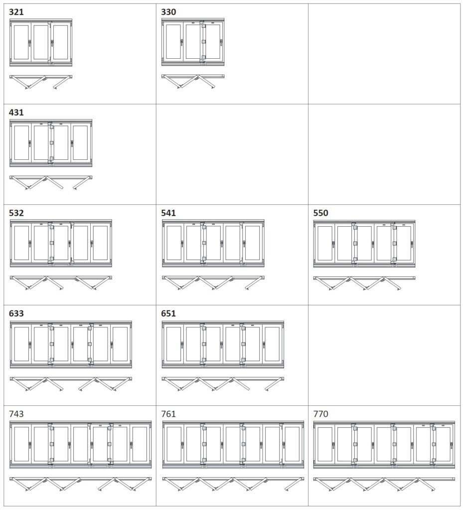 Schematy otwierania okien FS Portal